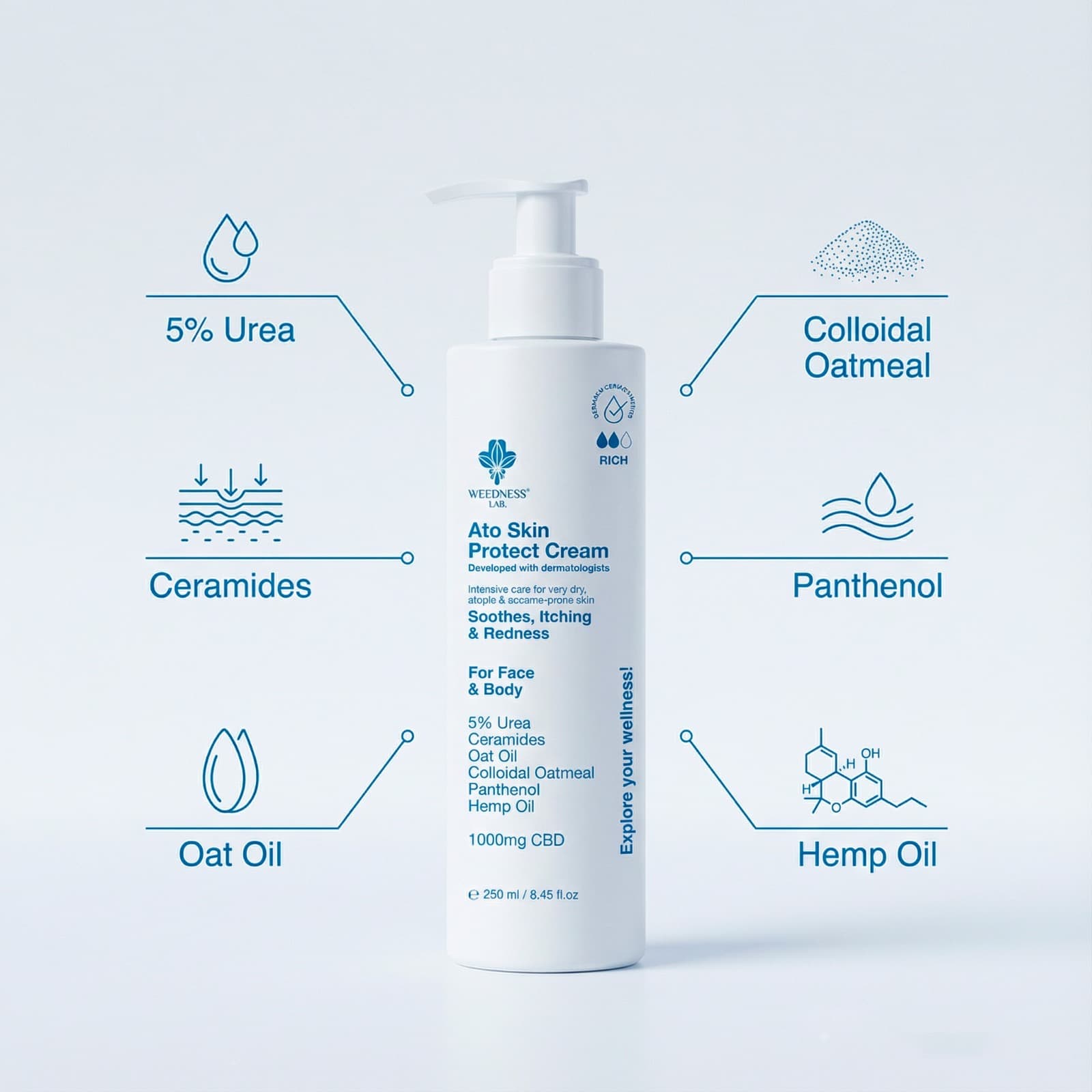 Buy CBD Cream for dry skin