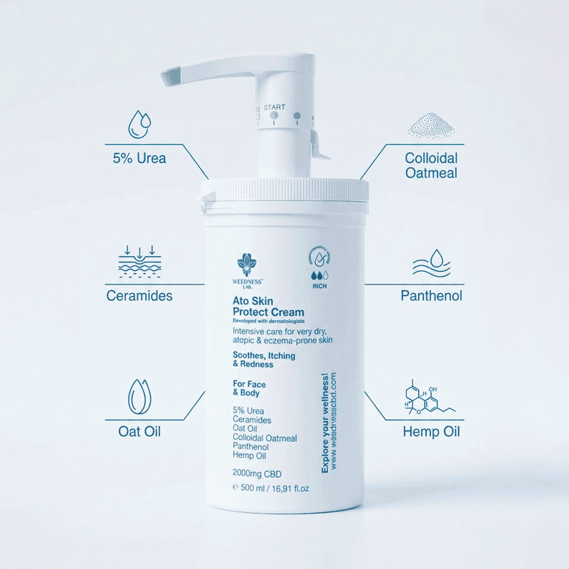 Buy CBD Cream for Atopic Skin